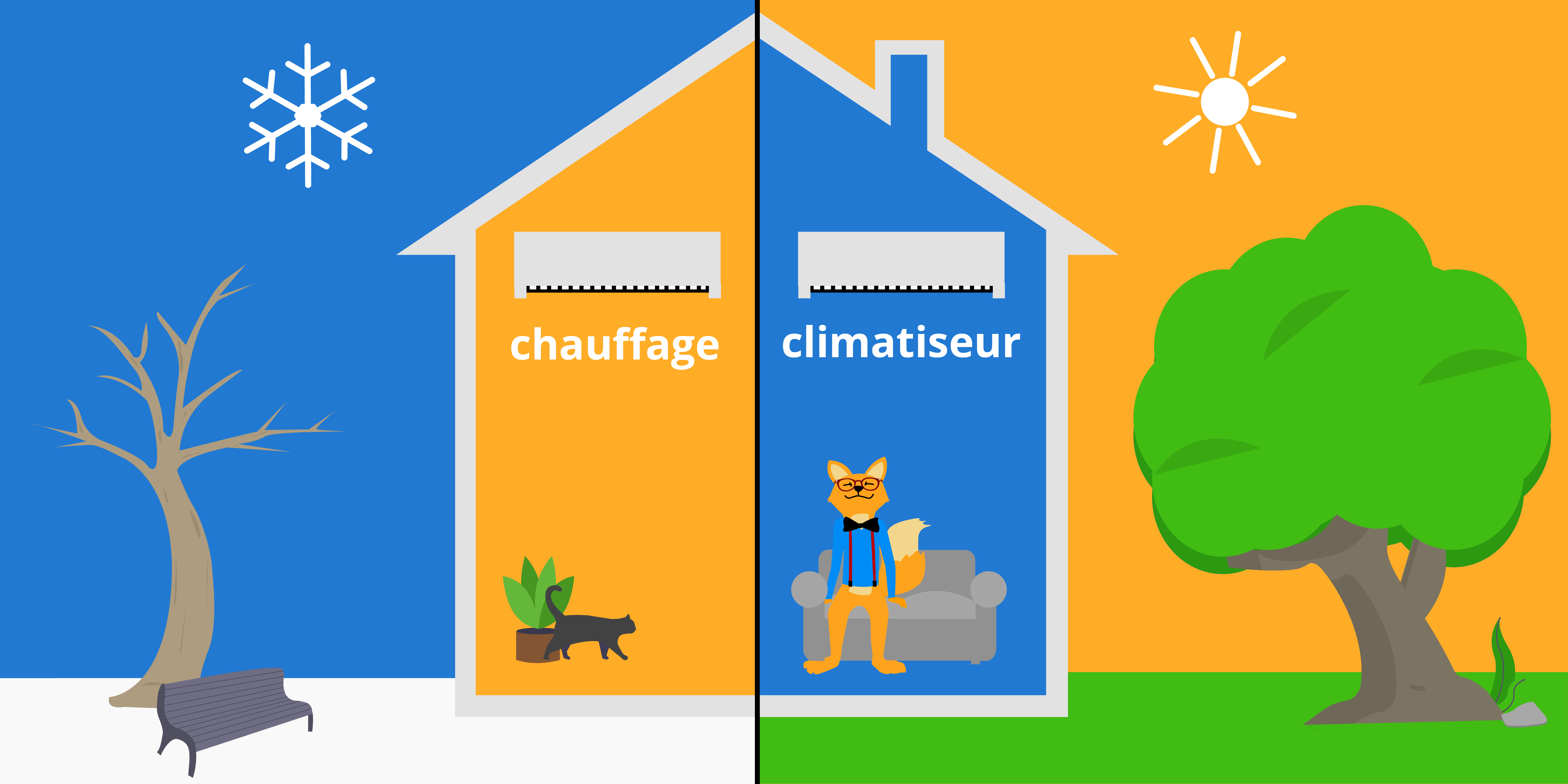 climatiseur réversible fonctionnement